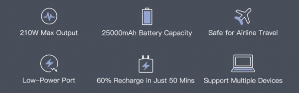 Аккумулятор ZMI QB826G на 25000 мАч с цифровым светодиодным дисплеем