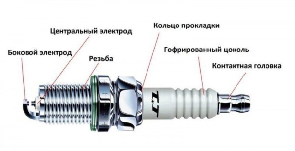 ТОП-10 лучших автомобильных свечей зажигания
