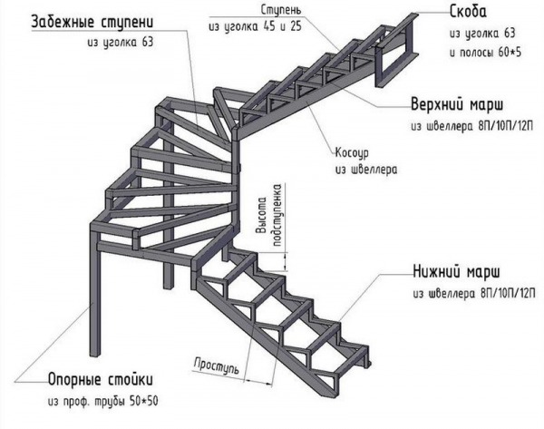 Рейтинг лучших компаний по изготовлению лестниц в Москве и Московской области на 2024 год Рейтинг лучших компаний по изготовлению лестниц в Москве и Московской области на 2024 год