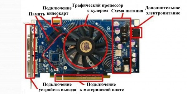 ТОП-15 лучших видеокарт до 20000 рублей по цене/качеству в 2024 году ТОП-15 лучших видеокарт до 20000 рублей по цене/качеству в 2024 году