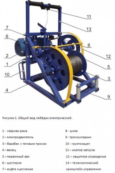 Топ-10 лучших мотолебедок в 2023 году