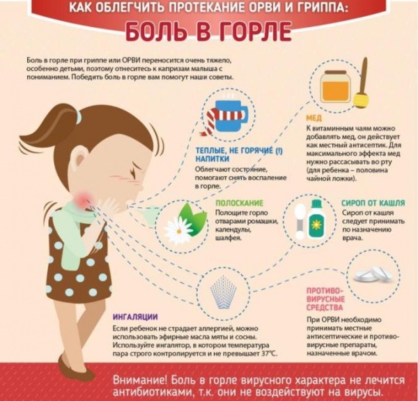 Чем лечить горло &ndash; лучшие средства