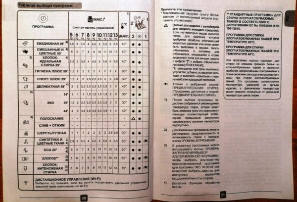 Стиральная машина Candy RapidO RO4 1276DWMC4-07 – полный обзор узкой стиральной машины Стиральная машина Candy RapidO RO4 1276DWMC4-07 – полный обзор узкой стиральной машины