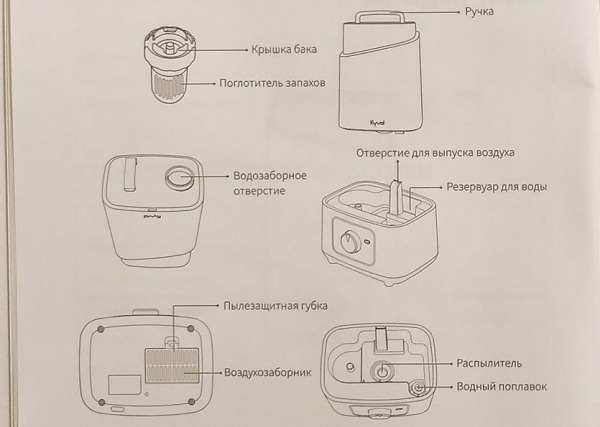 Увлажнитель воздуха Kyvol EA200 &mdash; умный помощник на благо здоровья!