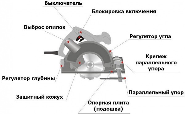 Рейтинг лучших мини-циркулярных пил на 2024 год Рейтинг лучших мини-циркулярных пил на 2024 год