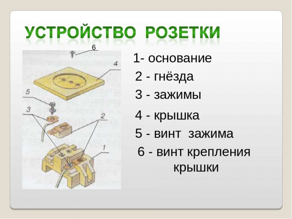 ТОП-20 лучших электрических розеток по цене/качеству для дома и квартиры в 2024 году ТОП-20 лучших электрических розеток по цене/качеству для дома и квартиры в 2024 году
