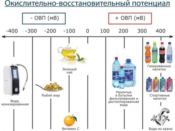 Рейтинг топ 8 лучших ионизаторов воды, как выбрать активатор воды для дома?