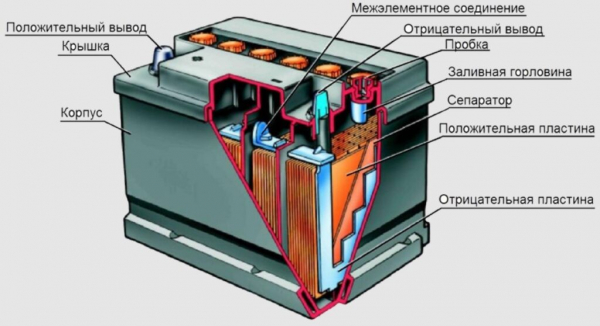 Рейтинг лучших сепараторов для аккумуляторов на 2025 год Рейтинг лучших сепараторов для аккумуляторов на 2025 год