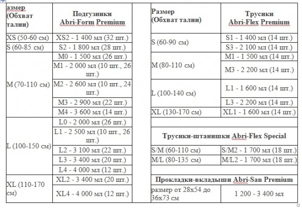Рейтинг лучших подгузников для взрослых (лежачих больных) на 2025 год