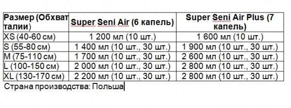 Рейтинг лучших подгузников для взрослых (лежачих больных) на 2025 год