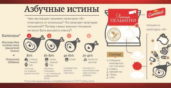 Рейтинг лучших марок пельменей на 2026 год