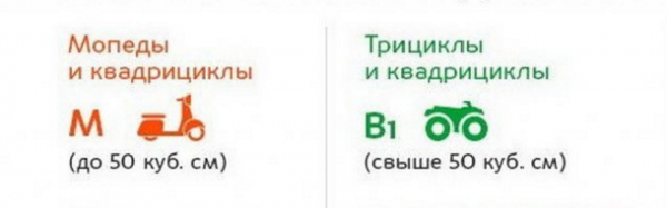 Рейтинг лучших электрических трициклов на 2026 год Рейтинг лучших электрических трициклов на 2026 год